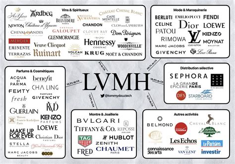 groupe lvmh givenchy|LVMH group.